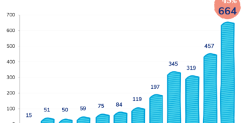 Evolución Integraciones Fundación Eurofirms